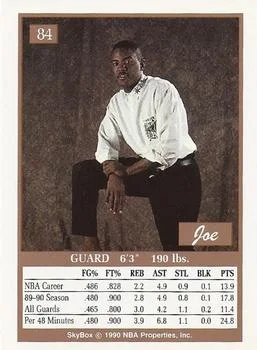 1990-91 SkyBox Joe Dumars #84 card back image