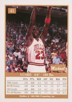 1990-91 SkyBox Michael Jordan PROTO [Prototypes] Prototypes #41 card back image
