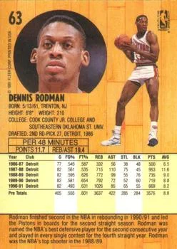 1991-92 Fleer Dennis Rodman #63 card back image