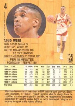 1991-92 Fleer Spud Webb #4 card back image