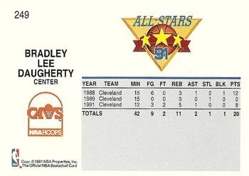 1991-92 Hoops Brad Daugherty #249 card back image