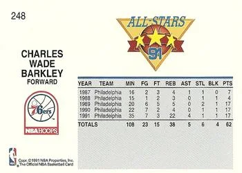 1991-92 Hoops Charles Barkley #248 card back image