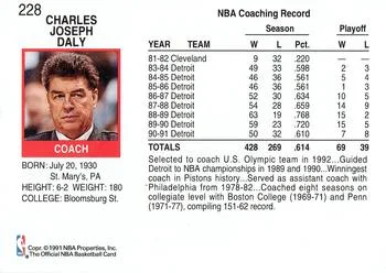 1991-92 Hoops Chuck Daly CO #228 card back image