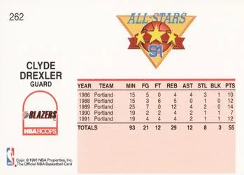 1991-92 Hoops Clyde Drexler #262 card back image