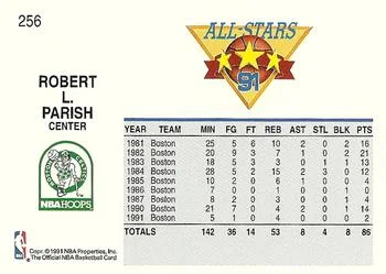 1991-92 Hoops Robert Parish #256 card back image