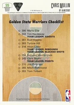 1991-92 Upper Deck Chris Mullin #99 card back image
