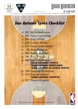 1991-92 Upper Deck David Robinson #94 card back image