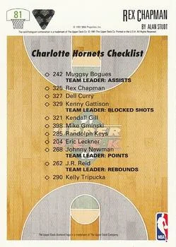 1991-92 Upper Deck Rex Chapman #81 card back image