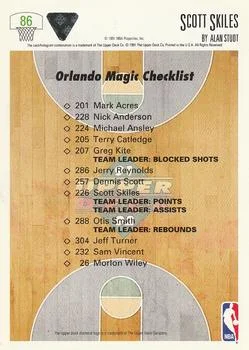 1991-92 Upper Deck Scott Skiles #86 card back image
