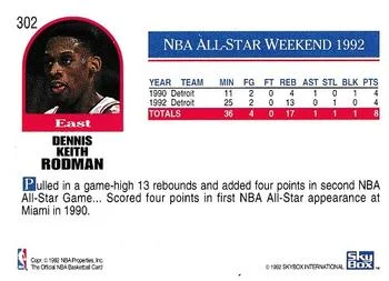 1992-93 Hoops Dennis Rodman #302 card back image