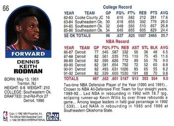 1992-93 Hoops Dennis Rodman #66 card back image