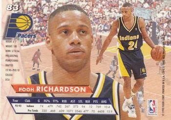 1993-94 Ultra Pooh Richardson Variant #83 card back image